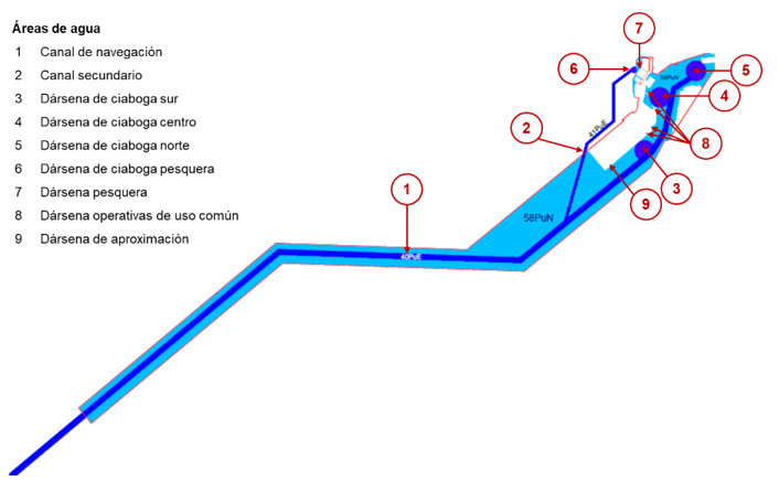 Areas de Navegación